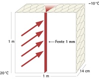 convection, fente, chaleur