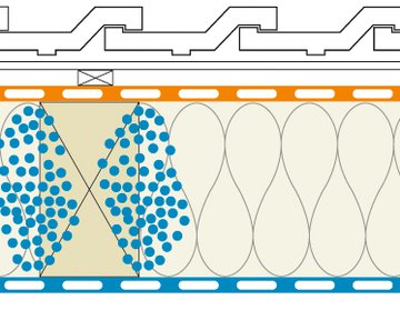 Matériaux de construction humides