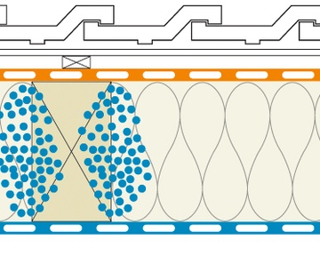 Matériaux de construction humides