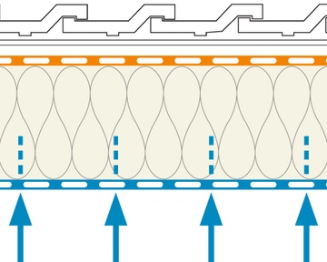 Diffusion