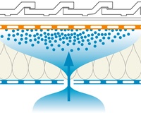 Convection