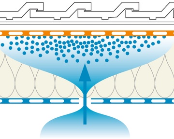 Convection