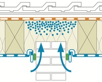 Diffusion latérale