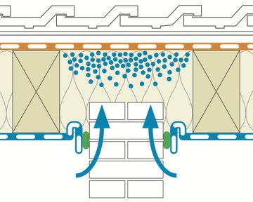 Diffusion latérale