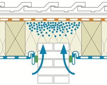 Diffusion latérale