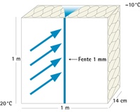 convection, fente, humidité
