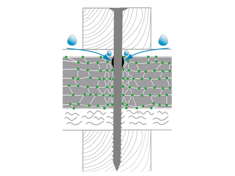 Comment fonctionne la protection anti-perforation de SOLITEX QUANTHO 3000 connect ?